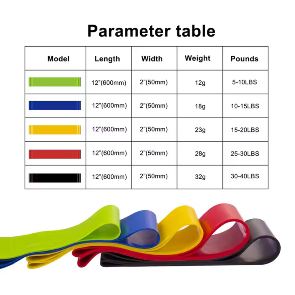 5-Pack High-Elastic Latex Resistance Bands Set